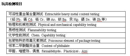 玩具测试项目