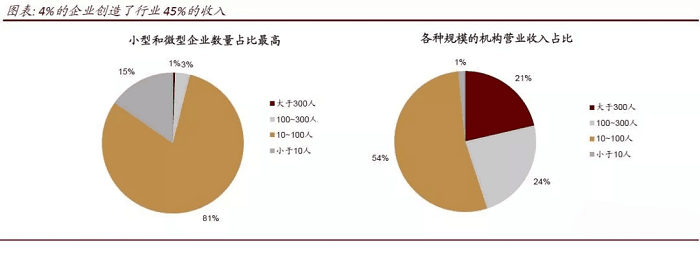 第三方检测机构前景