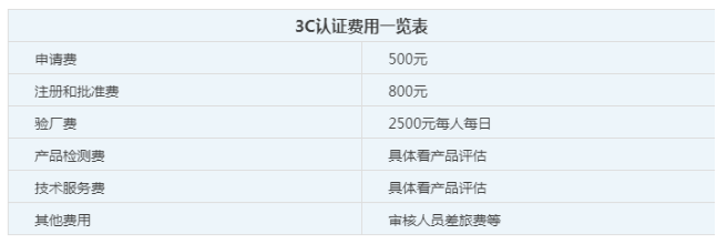 3c认证费用一览表