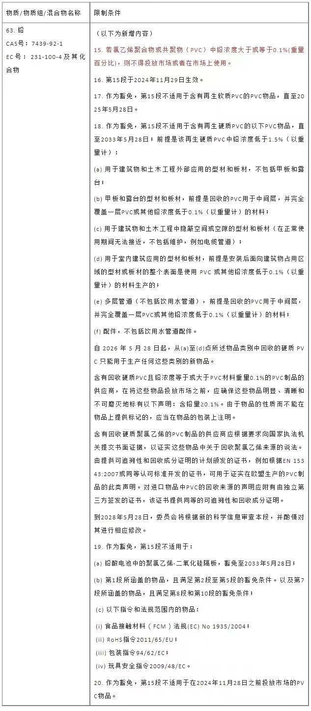 欧盟修订REACH附录17中第63条铅限制条款