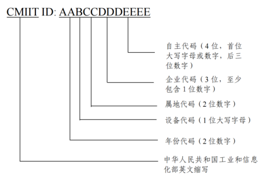 无线电发射设备型号核准证书样式和代码编码规则