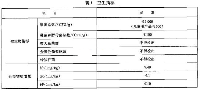 QB/T 1645-2004 洗面奶(膏) 检测标准