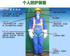 PPE个人防护装备CE认证要求
