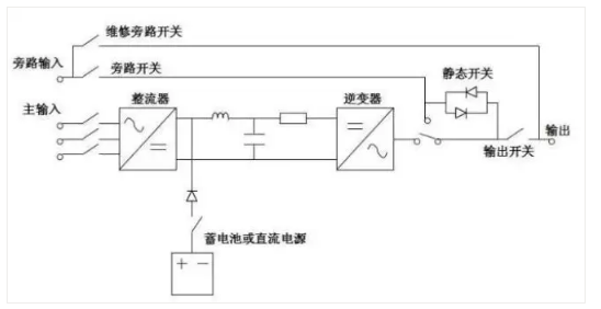 UPS不间断电源，你懂了吗！