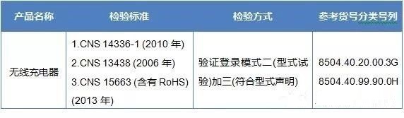 台湾将无线充电器纳入BSMI认证范围