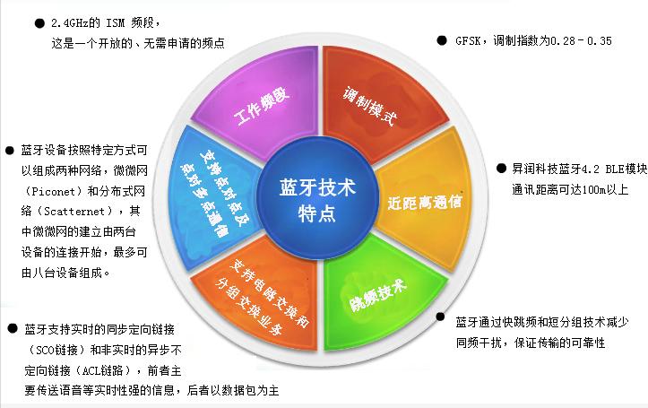 BQB蓝牙专利认证测试介绍