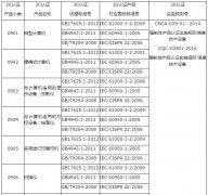 3C认证产品信息技术设备3C认证范围