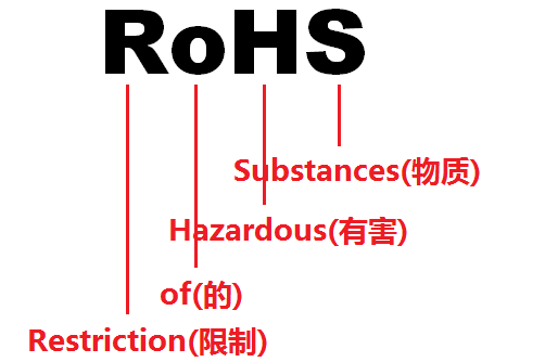 RoHS认证过不了怎么办？