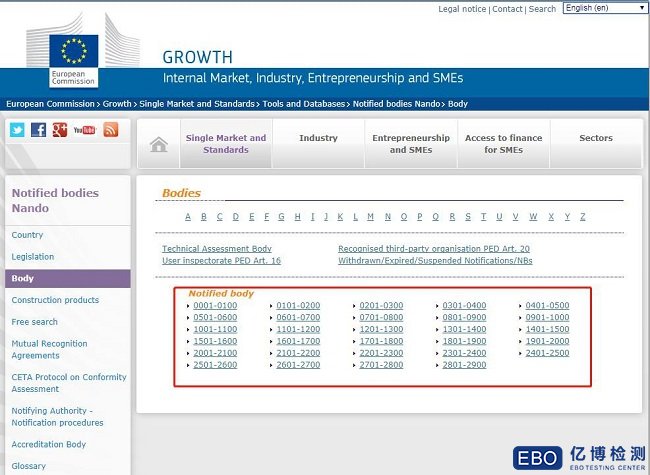 欧盟CE认证公告机构查询方法