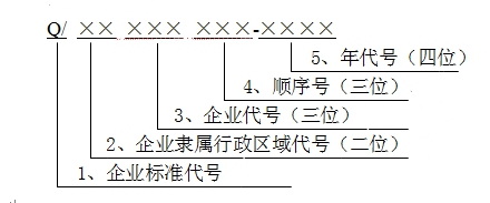 企业标准编写