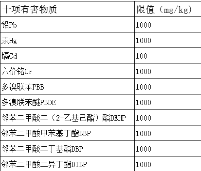 欧盟ROHS检测标准及2.0有害物质十项