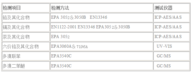 RoHS认证检测方法是什么？