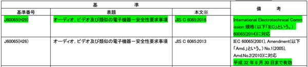 PSE认证测试标准是什么？