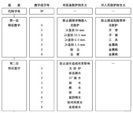 IP等级防水防尘测试简介