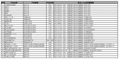 2020年不再实施3c认证管理的产品清单