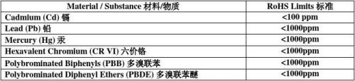 RoHS有害物质电气电子产品主要包括哪些?