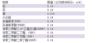 ROHS十项和ROHS六项有哪些区别？