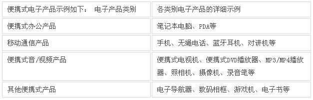 锂离子电池强制性标准已于2015年8月实施