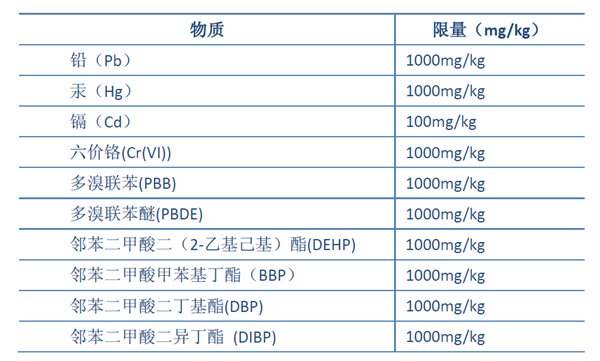 RoHS整机需要测试邻苯二甲酸盐么？