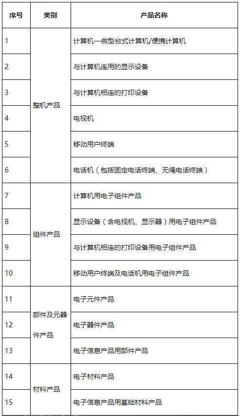 国推rohs认证产品目录范围介绍