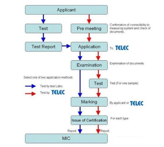日本telec认证标准是什么
