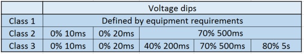 EN61000-4-11：2003测试和测量技术电压骤降