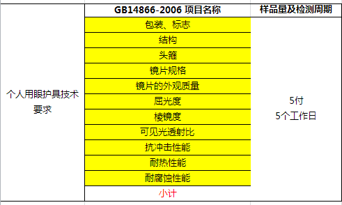 护目镜的测试项目及办理流程及要求是什么