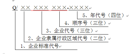 企业标准编号书写方式