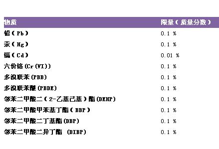RoHS 2.0十项检测包含哪些测试项目？