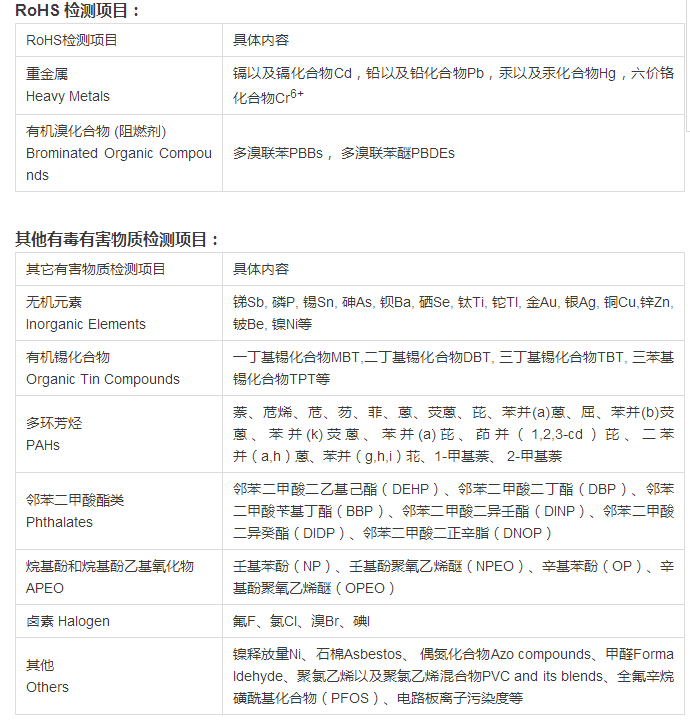 欧盟rohs2.0测试最新标准包含什么?