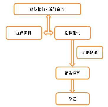 无线电型号核准