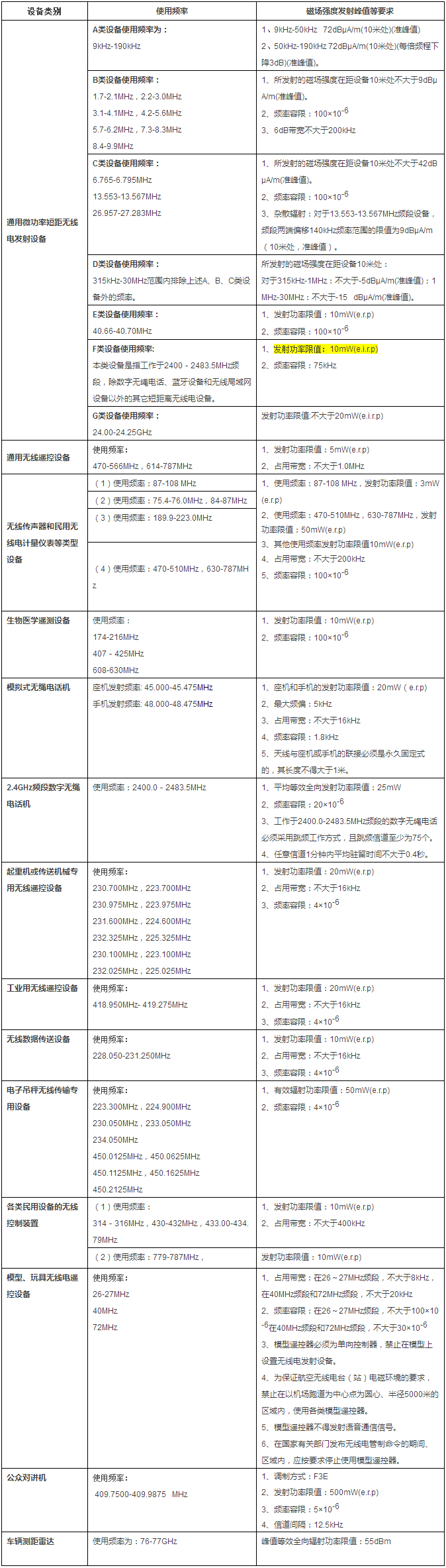 无线产品SRRC认证机构