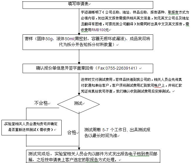 LFGB标准_LFGB检测