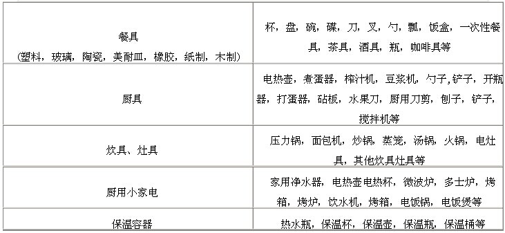 LFGB认证测试产品分类目录