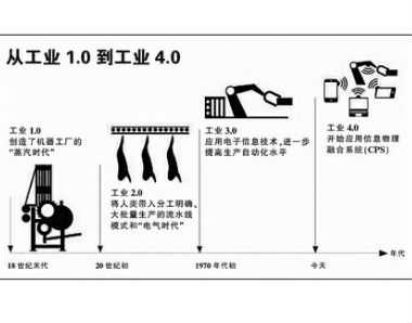 工业4.0时代 机械行业如何掌握未来