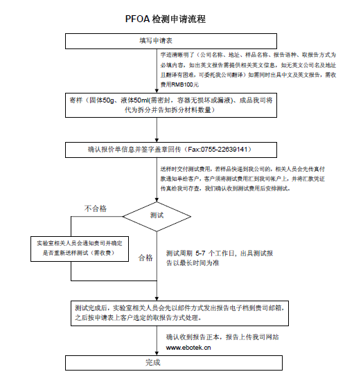 欧盟将全面禁止PFOA_PFOA检测