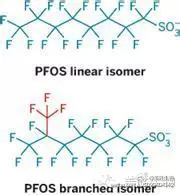 PFOS禁令内容是什么？