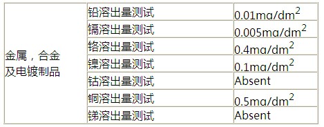 金属刀叉或是带涂层的餐具类做LFGB测试的限值