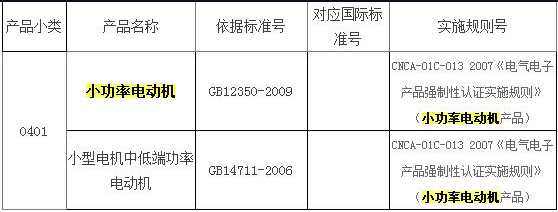 小功率电动机的CCC认证标准：GB12350