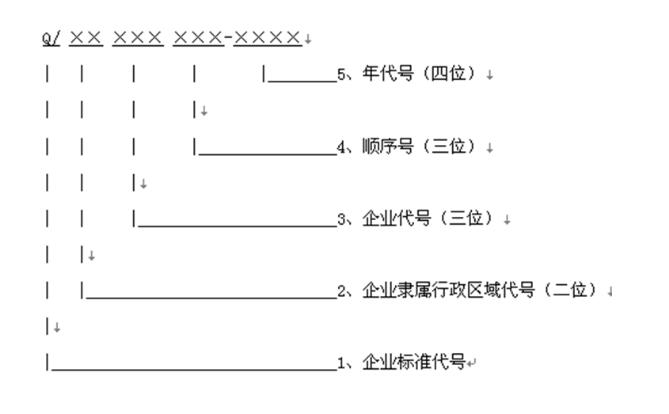 如何编写企业产品标准丨企业标准编写方法是什