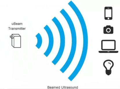 无线充电设备(WPC)FCC认证规则讲解
