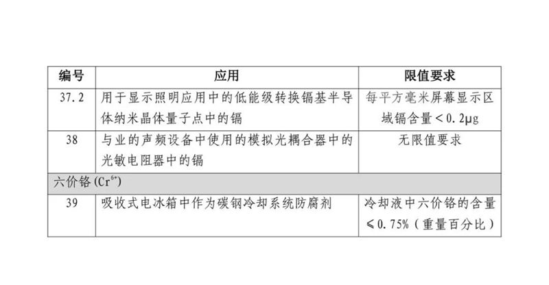 中国RoHS认证