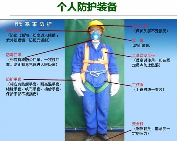 PPE指令认证