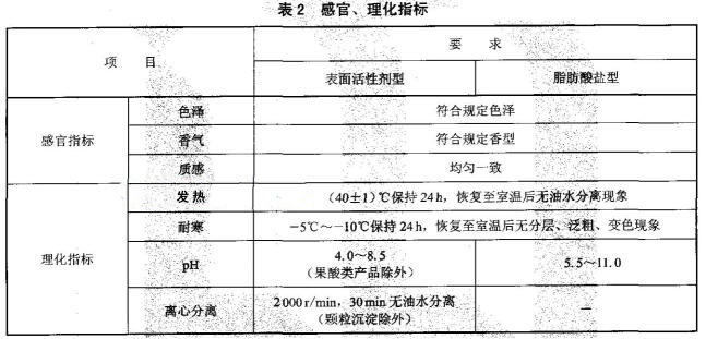 洗面奶(膏)检测标准图2