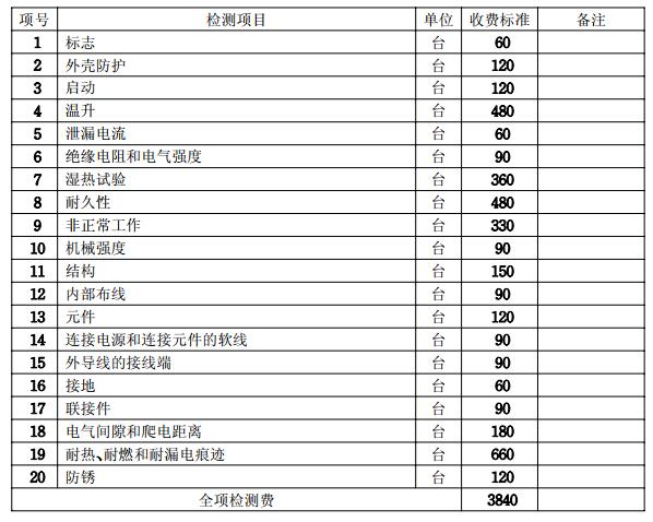 工业用电机3C认证费用