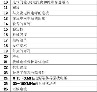 显示器3C认证检测项目