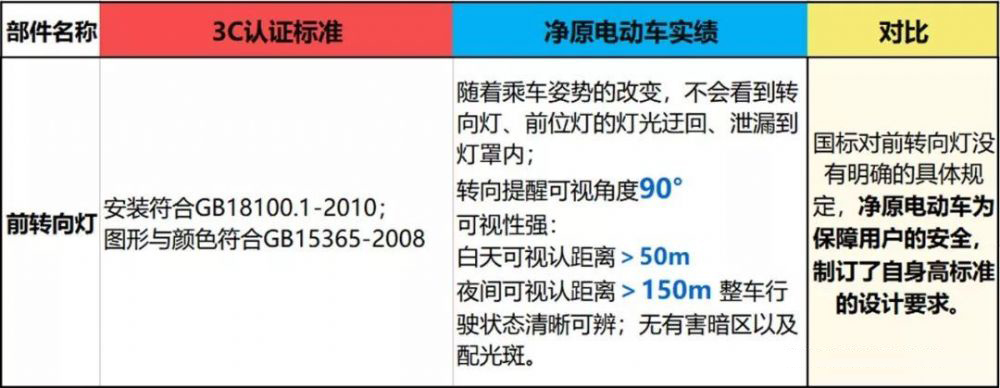 电动车3c认证在哪里查询