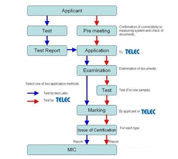 日本telec认证标准