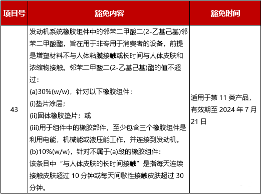 ROHS认证