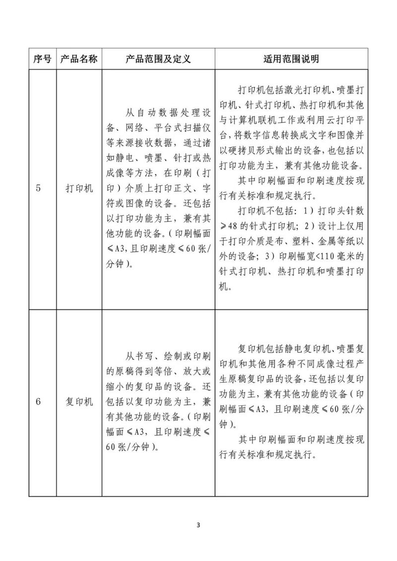 中国RoHS
